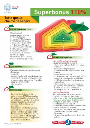 Superbonus 110%. Acli Service Vicenza pronta a disposizione per consulenze ed adempimenti